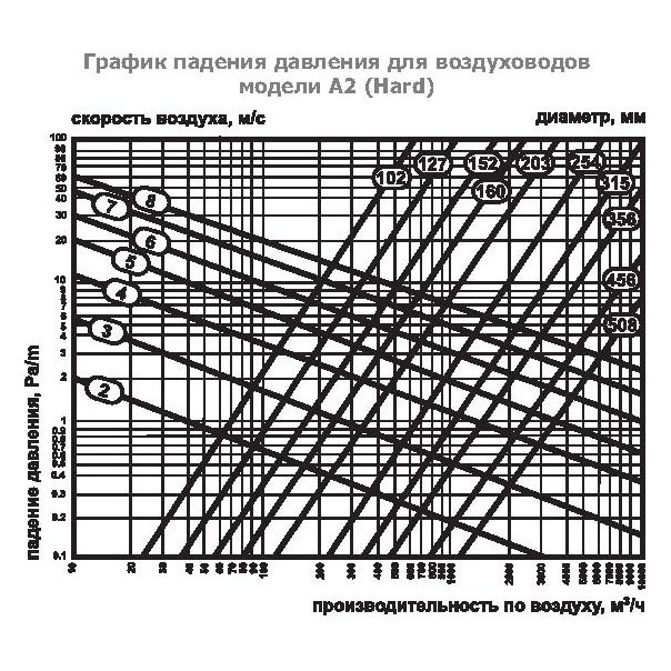 А2(Нard)-165 воздуховод алюминиевый