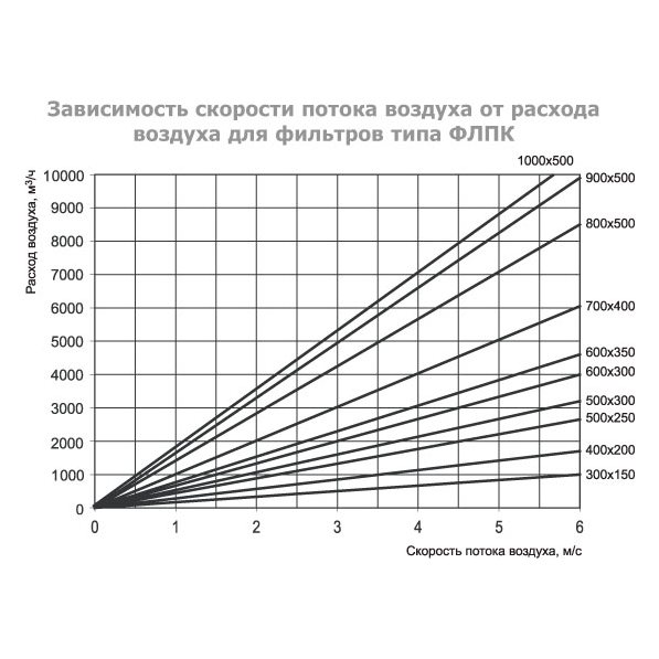 ФЛПК-500x300 фильтр кассетный с фильтрующей вставкой EU4