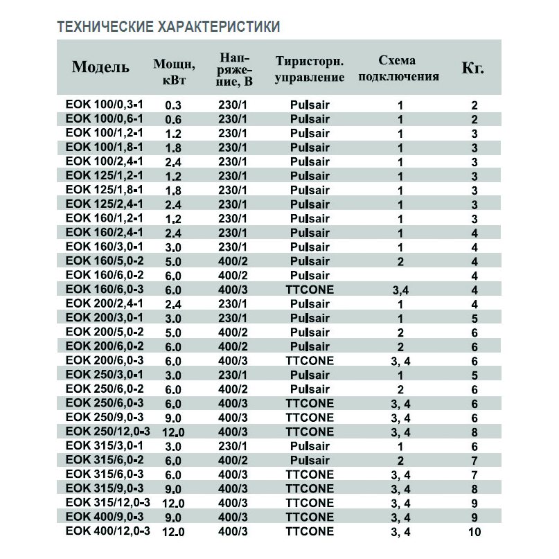 EOK-100-1.8-1ф электронагреватель