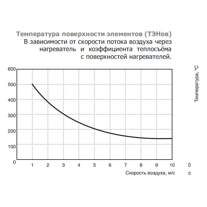 EOK-250-12.0-3ф электронагреватель