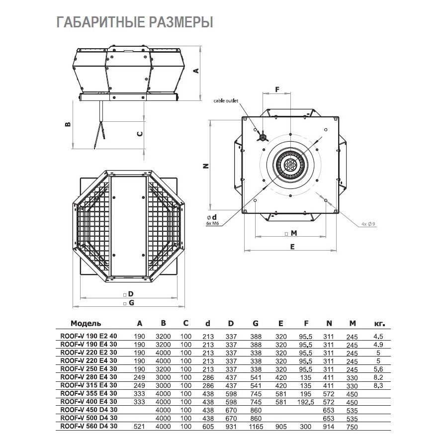 ROOF-V-500 D4 30 вентилятор крышный
