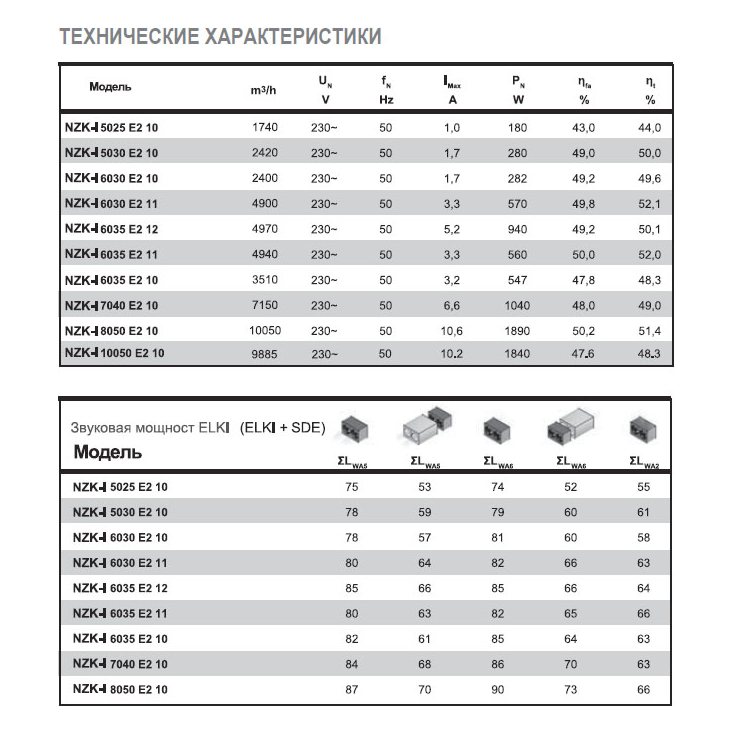 NZK-I-8050 E2 10 вентилятор канальный