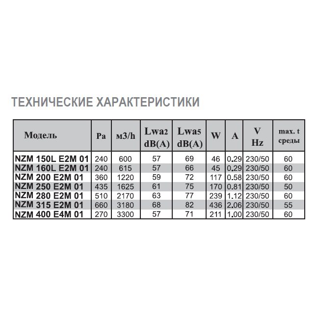 NZM-160 E2 01 вентилятор канальный