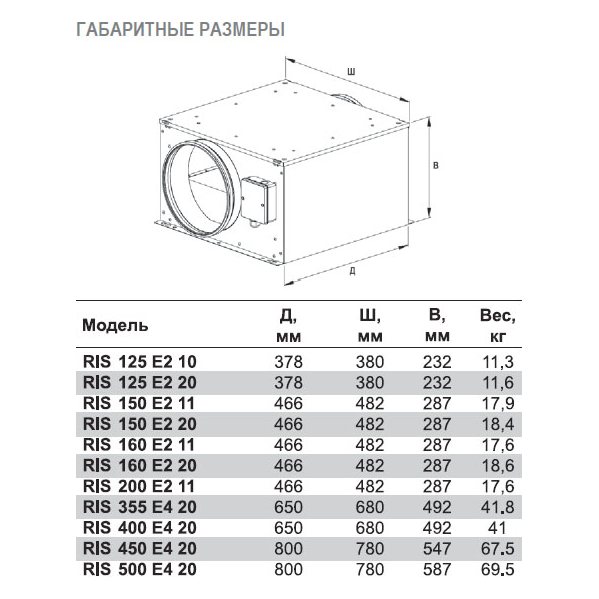 RIS-400 E4 20 вентилятор канальный