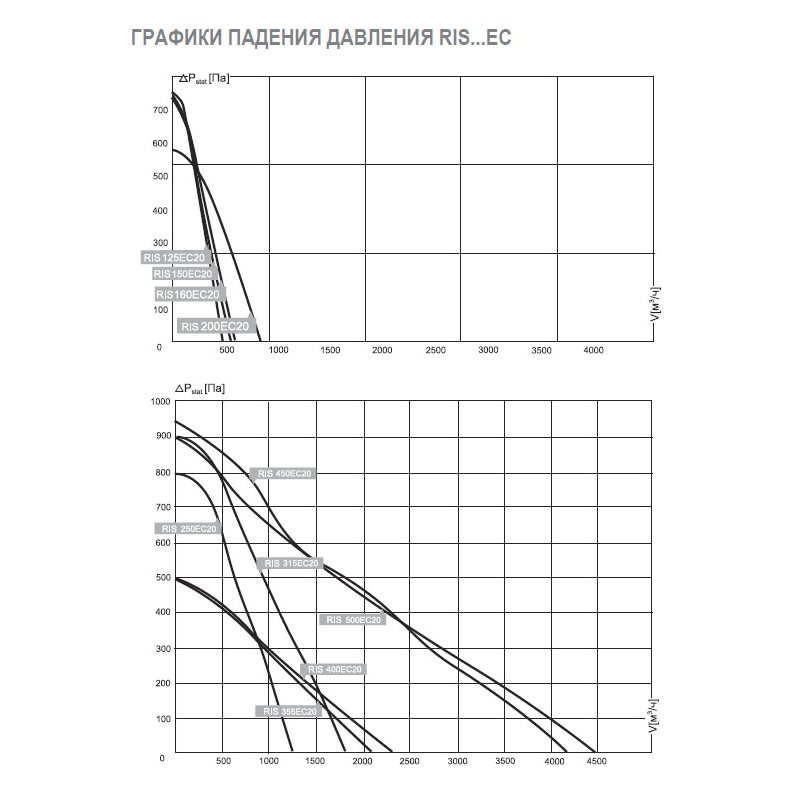 RIS-400 EC 20 вентилятор канальный