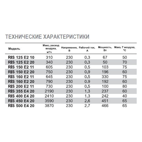 RIS-500 E4 20 вентилятор канальный