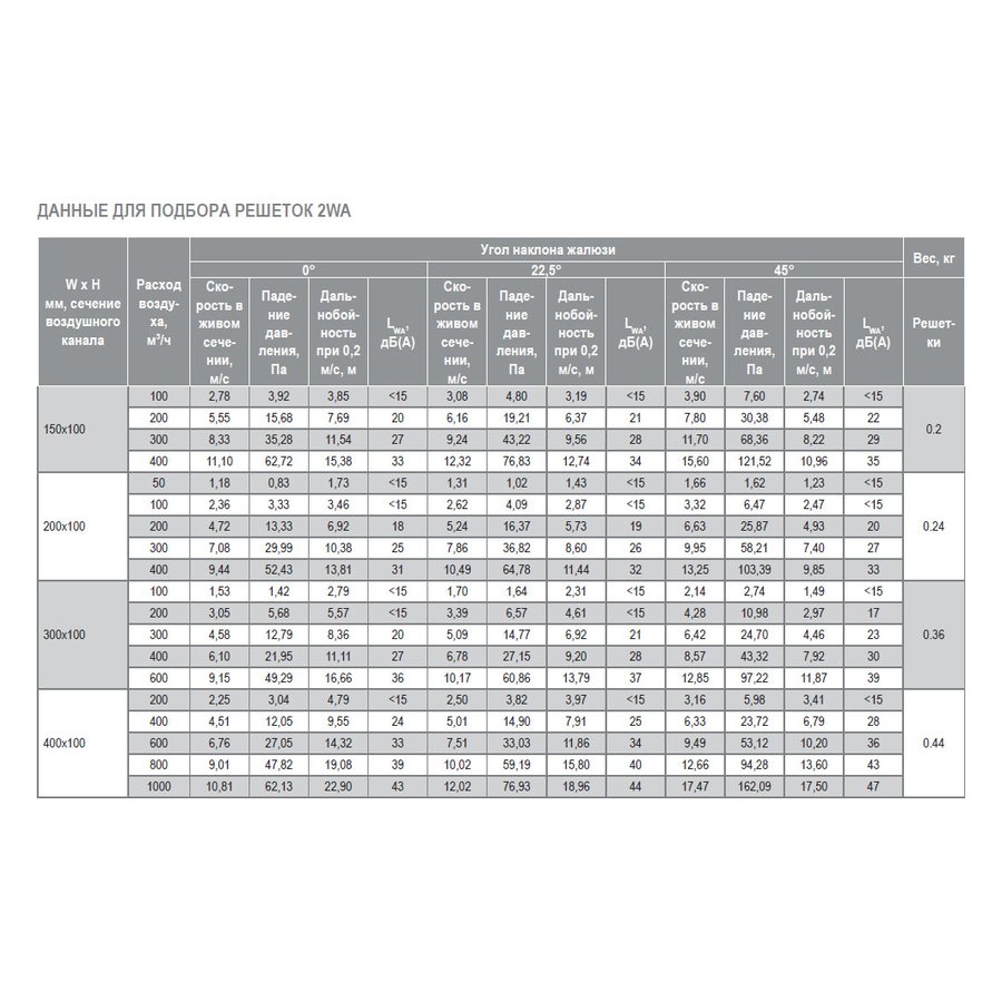 2WA-700x150 решетка двухрядная алюминиевая