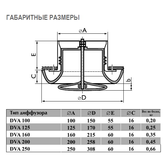 DVA-200 диффузор пластиковый