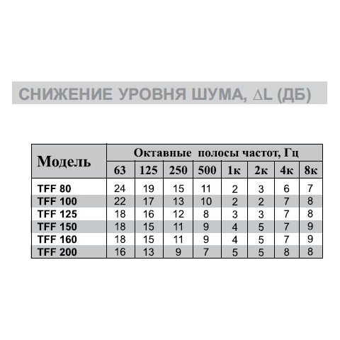 TFF-200 универсальный диффузор с шумопод.