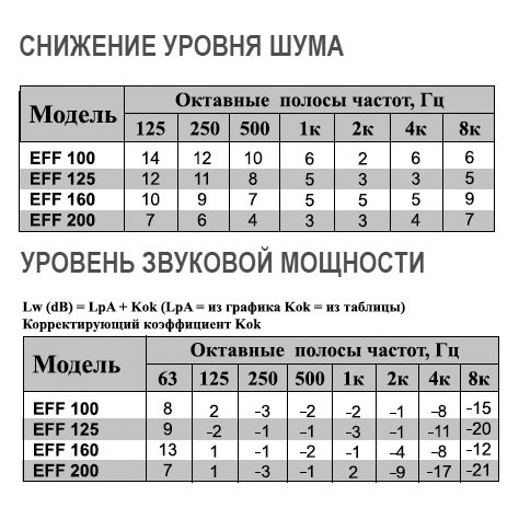 EFF-200 диффузор конический