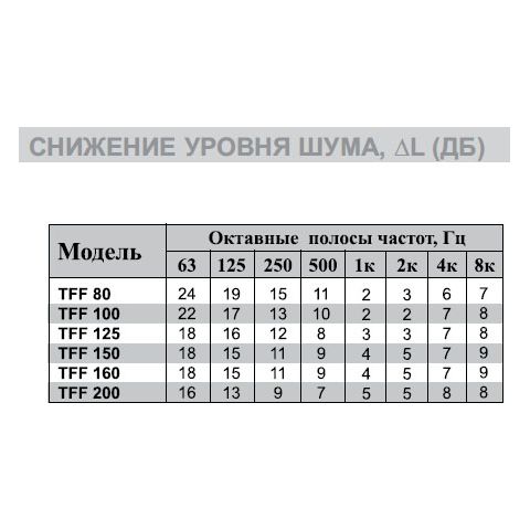 Фланец для TFF/EFF-200