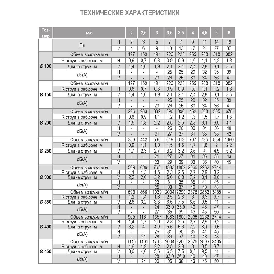 ДФА-100 диффузор веерный