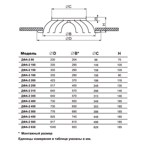 ДФА-2-250 диффузор конический