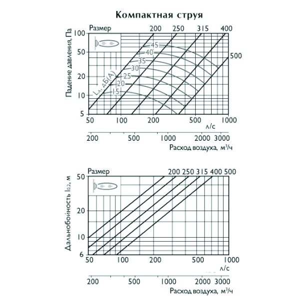 KVL-300 диффузор сопловый