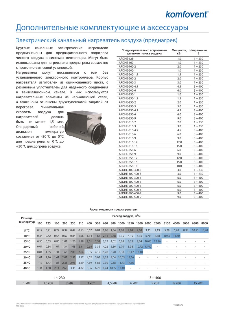 Круглый канальный электрический нагреватель Komfovent ARDHE-200-2 (-30..0)/(0...+30)