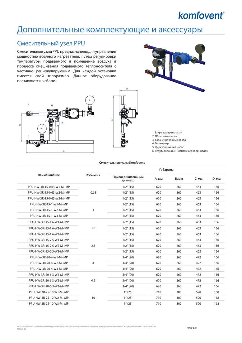 Смесительный узел на нагрев Komfovent PPU-HW-3R-25-10-W1-M-IMP