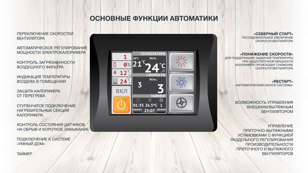 Приточная установка ФЬОРДИ ВПУ-2000 EC-18-380-3-GTC