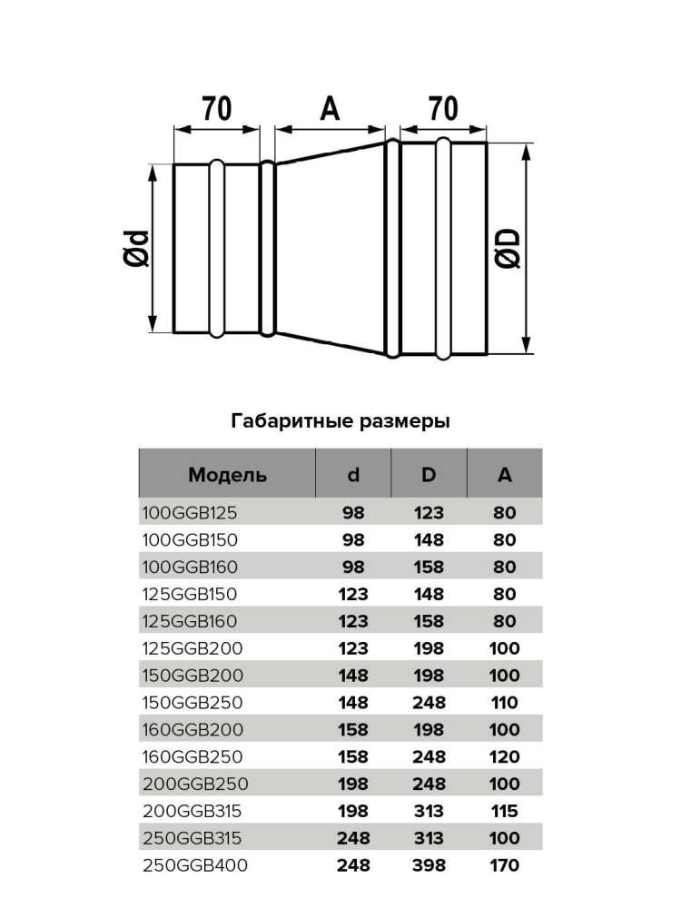 Редуктор GGB D100 D160 оцинкованная сталь ERA PRO
