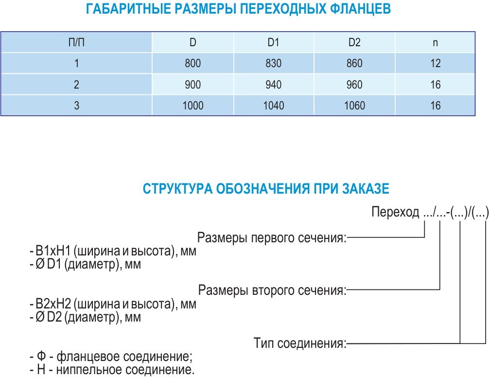 Переходы для противопожарных клапанов