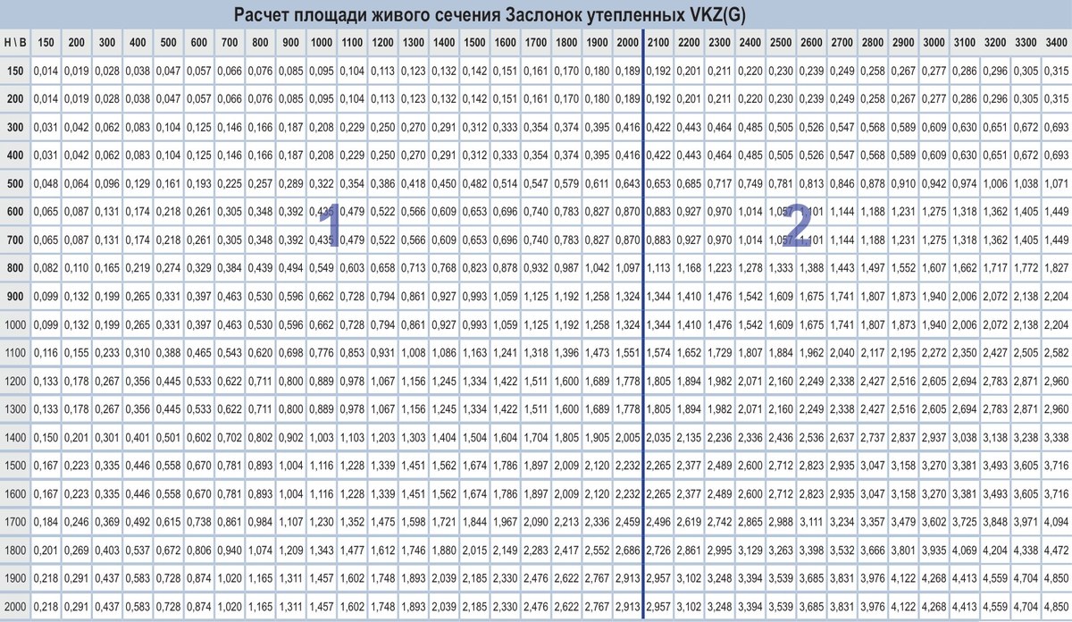 Заслонка утеплённая VKZ(G)
