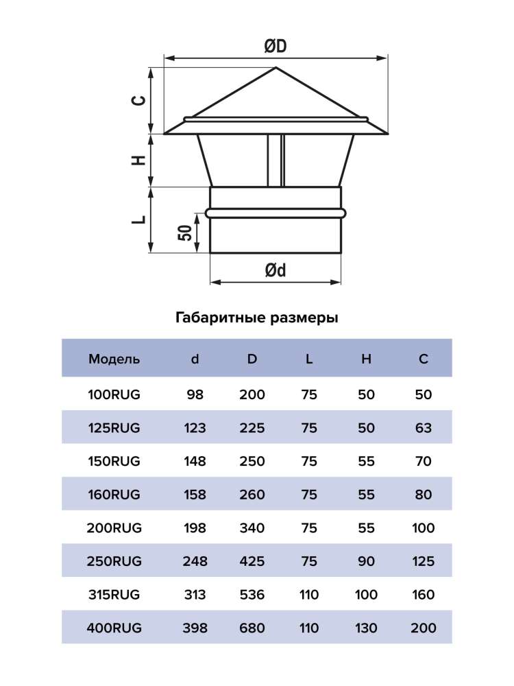 Зонт крышный RUG D315 оцинкованная сталь ERA PRO