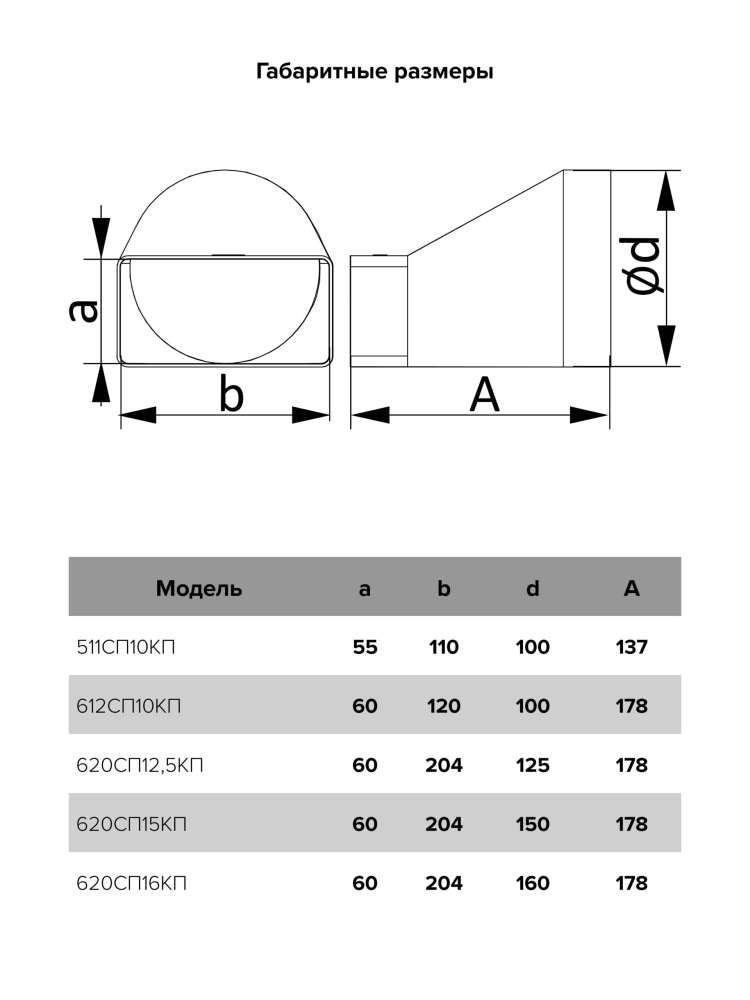 Переходник СПКП D150 эксцентриковый 60х204 пластик ERA