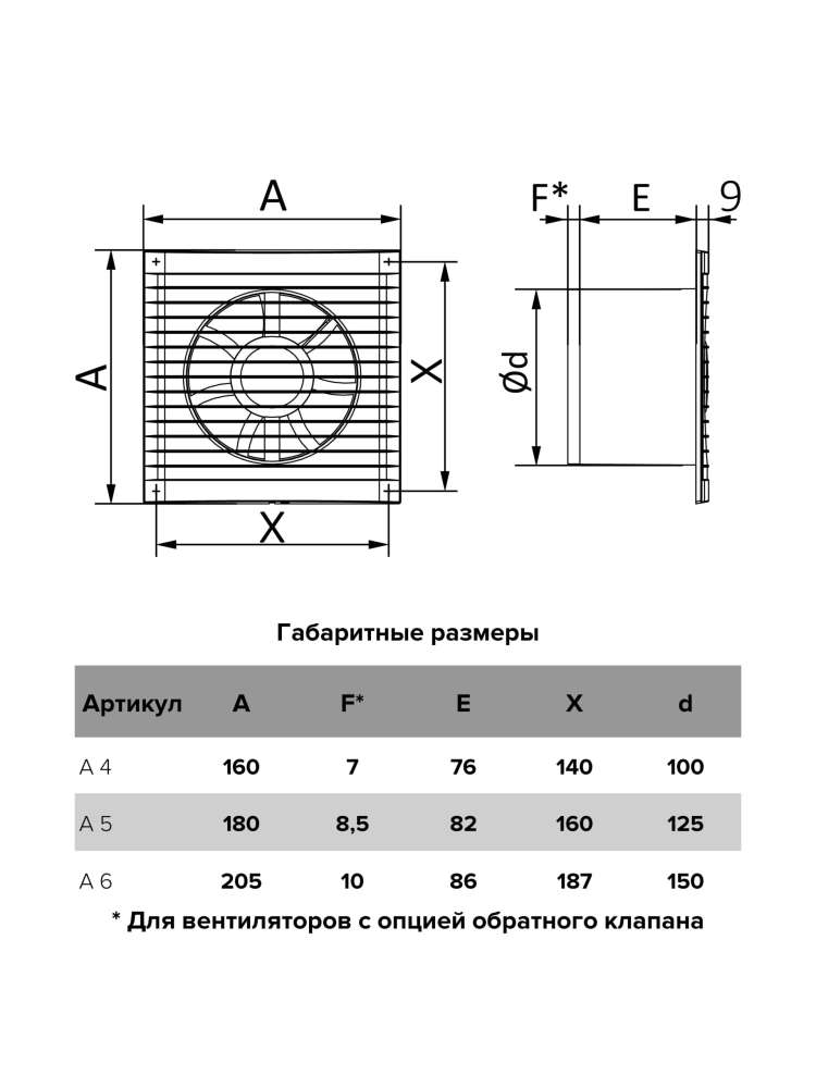 Вентилятор накладной A D150 тяговый выключатель. AURAMAX