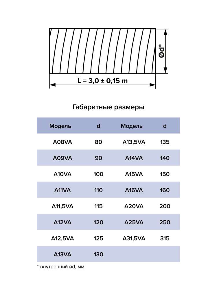 Воздуховод AVA D115/250 гофрированный алюминий AURAMAX