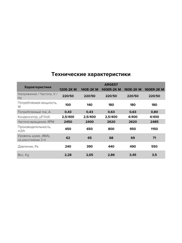 Вентилятор радиальный ARGEST 160 увеличенный статор 220V 2полюс ERA PRO
