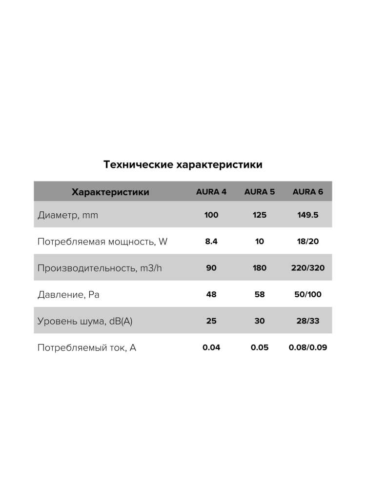 Вентилятор накладной AURA, обратный клапан, D100, Gold, DICITI