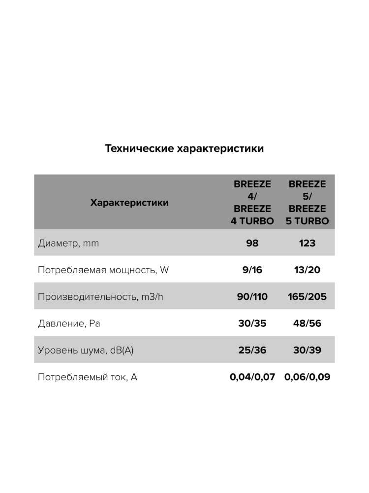 Вентилятор накладной BREEZE D100 обратный клапан Matt black DICITI