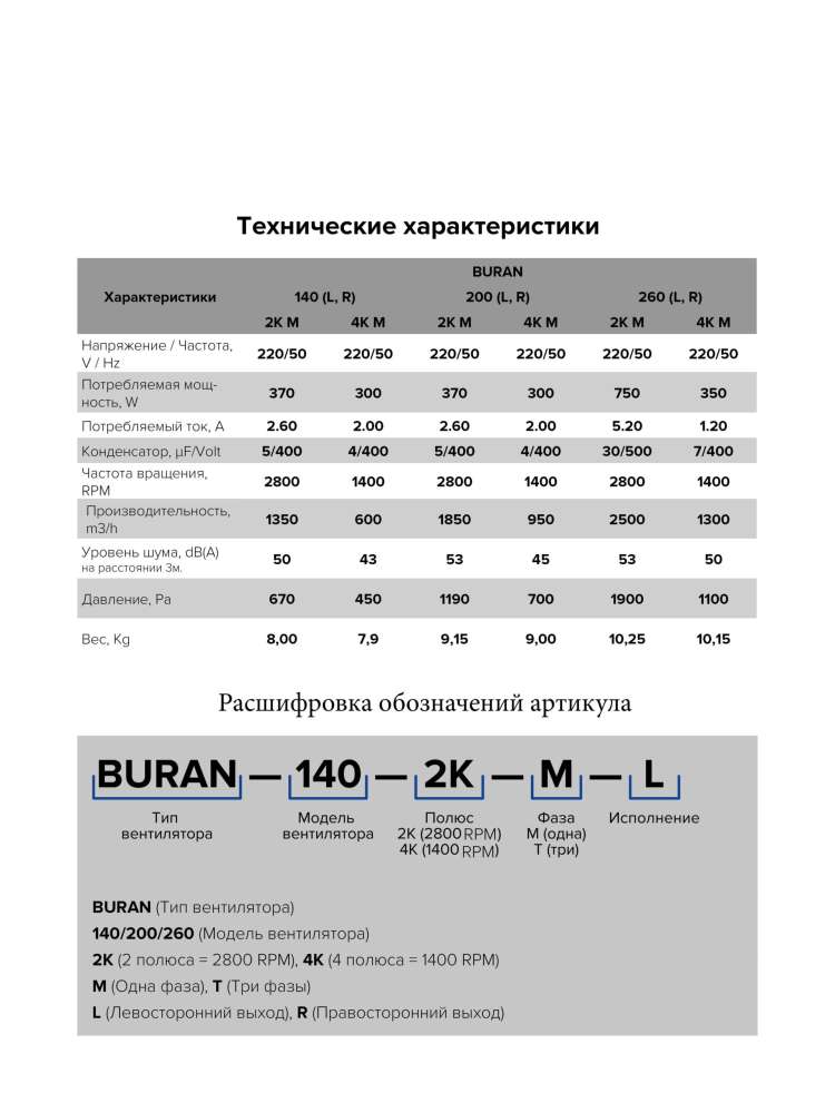 Вентилятор радиальный BURAN 260 220V Лв0 4полюс ERA PRO