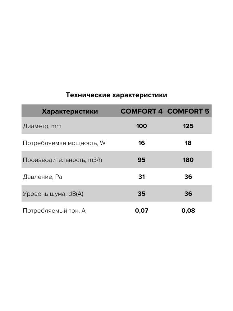 Вентилятор накладной COMFORT D125 обратный клапан ERA