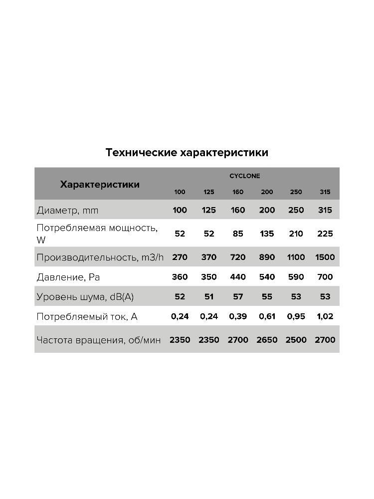 Вентилятор канальный CYCLONE D250 центробежный пластиковый корпус ERA PRO