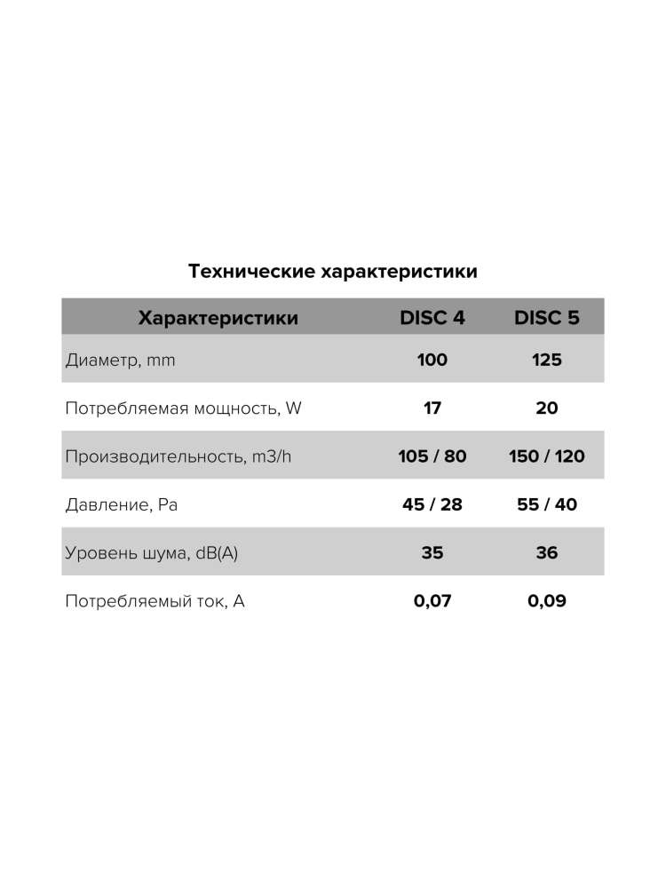 Вентилятор накладной DISC D100 двигатель BB ERA