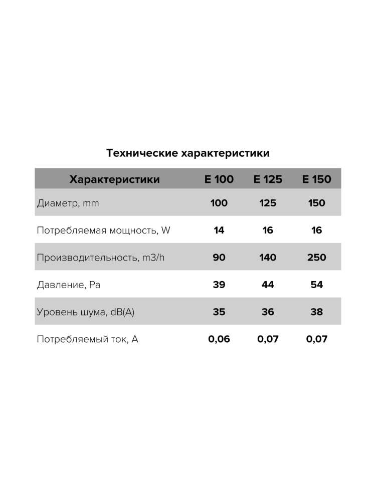 Вентилятор накладной E D125 сетка ERA