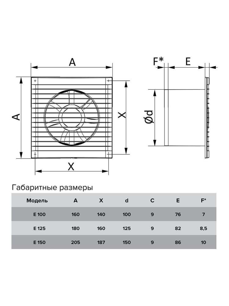 Вентилятор накладной E D150 сетка обратный клапан тяговый выключатель ERA