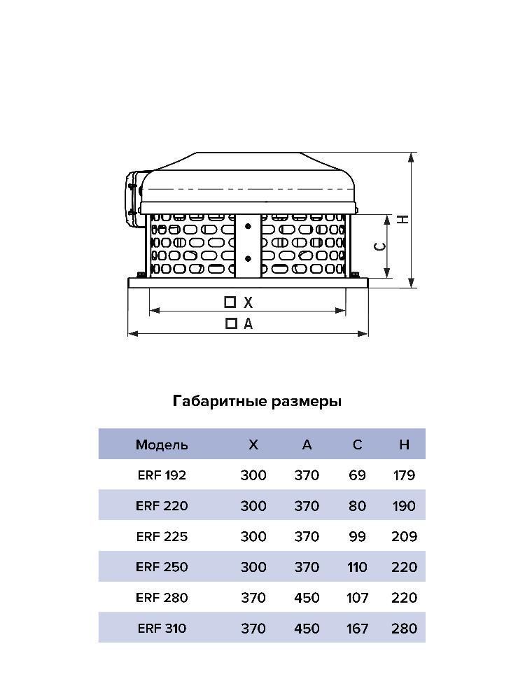 Вентилятор крышный ERF 225 центробежный ERA PRO