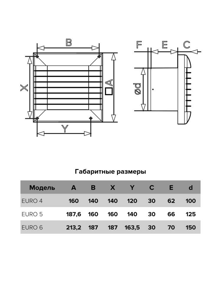 Вентилятор накладной EURO D100 тяговый выключатель. HT автоматическое жалюзи ERA
