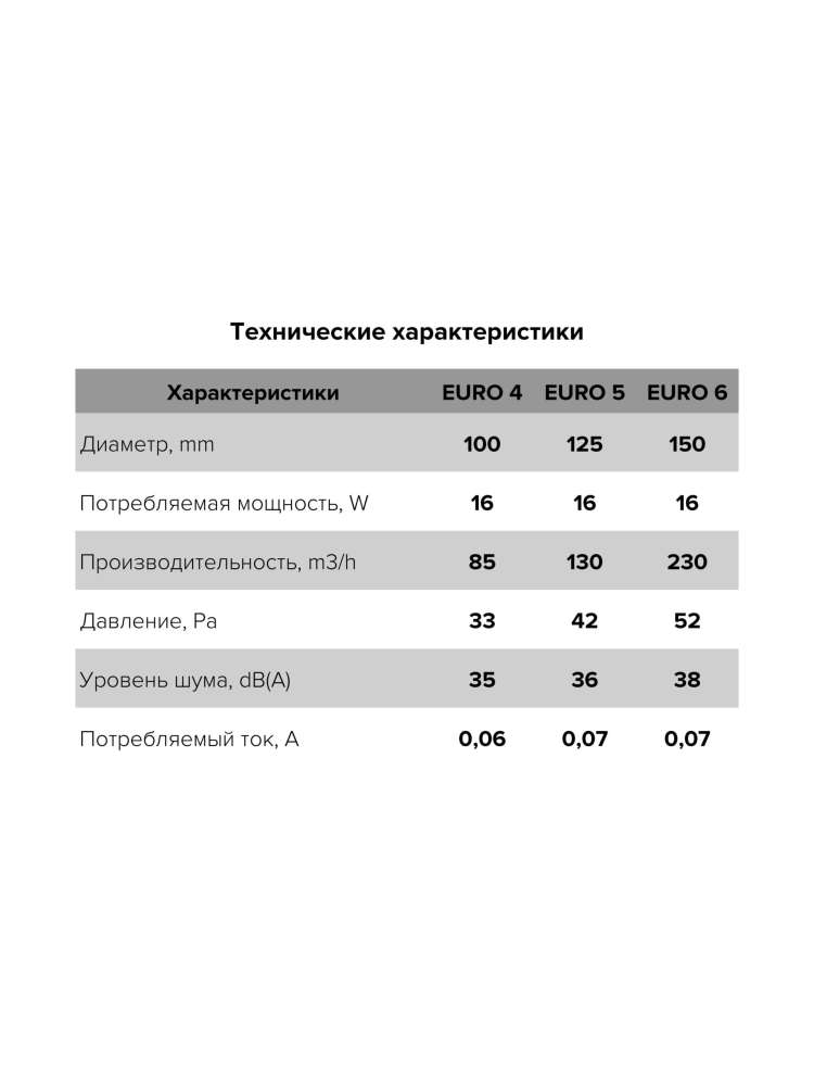 Вентилятор накладной EURO D100 тяговый выключатель. HT автоматическое жалюзи ERA