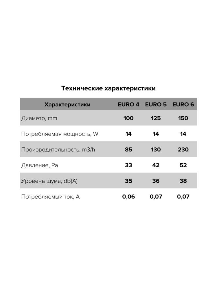 Вентилятор накладной EURO D100 сетка HT ERA