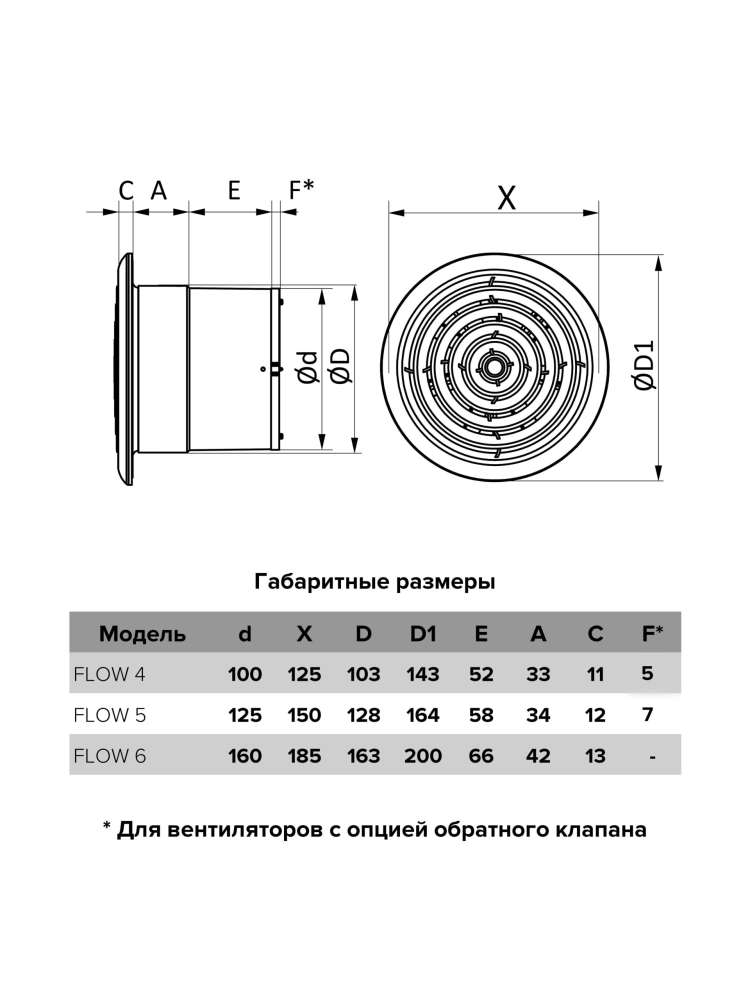 Вентилятор накладной FLOW D100 сетка двигатель BB ERA