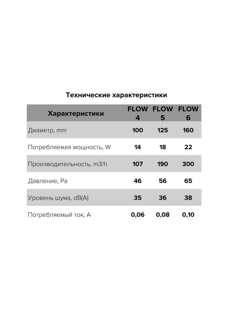 Вентилятор накладной FLOW D100 сетка двигатель BB ERA