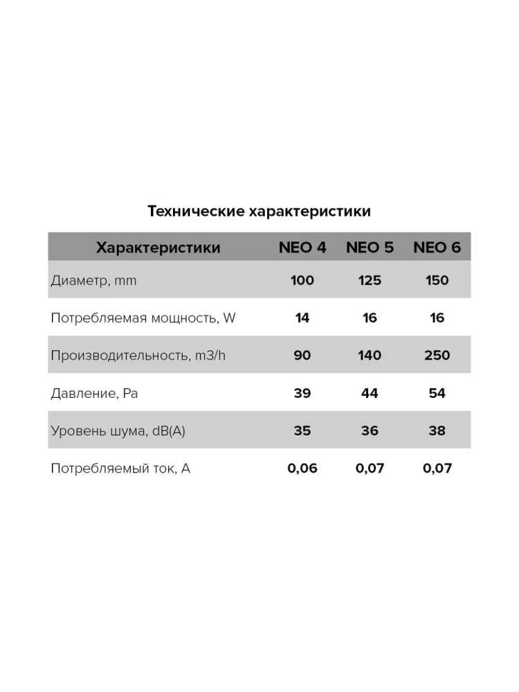 Вентилятор накладной NEO D150 тяговый выключатель ERA