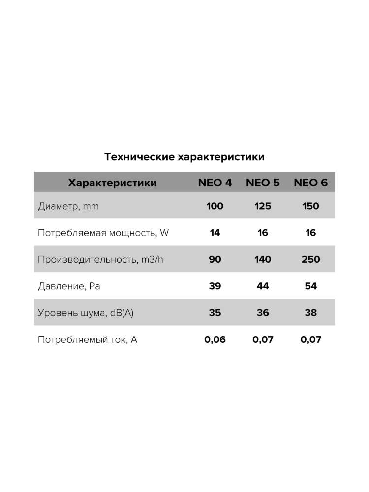 Вентилятор накладной NEO D150 сетка обратный клапан ERA