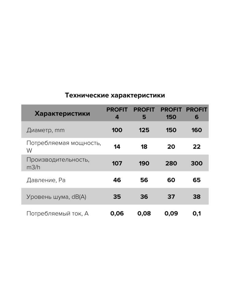 Вентилятор канальный PROFIT D150 осевой двигатель BB ERA