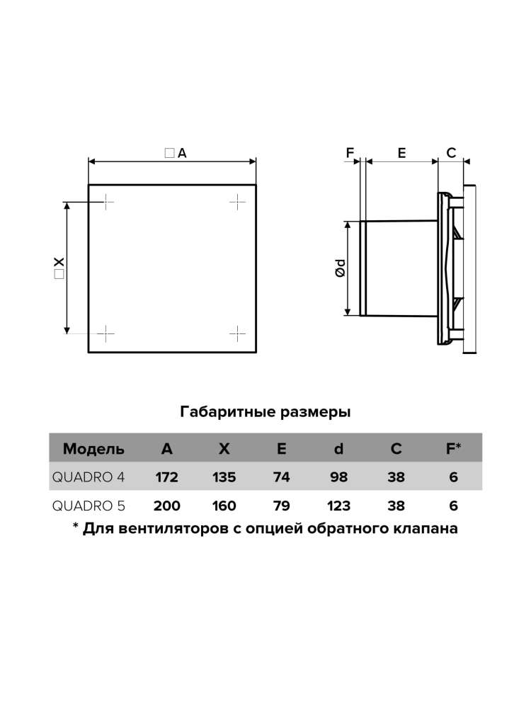 Вентилятор накладной QUADRO D100 ERA