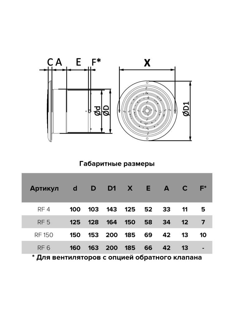 Вентилятор накладной RF D160 AURAMAX