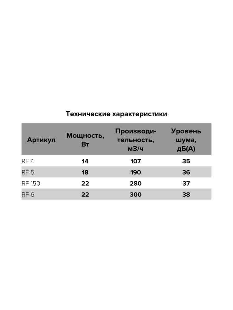 Вентилятор накладной RF D160 AURAMAX