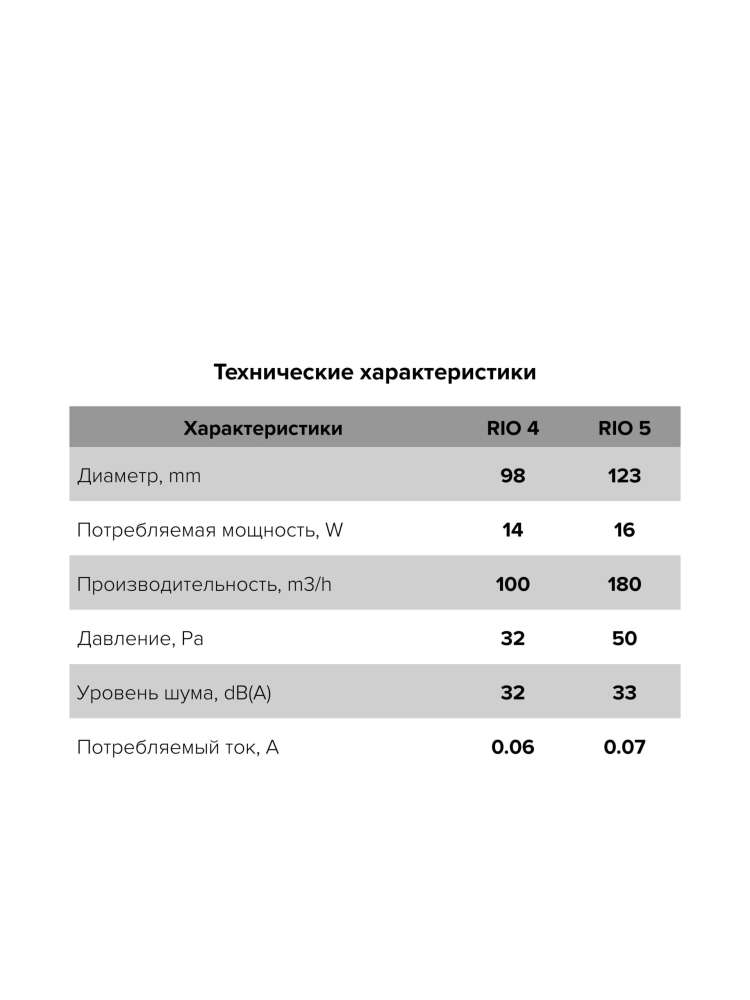 Вентилятор накладной RIO D125 обратный клапан Obsidian DICITI